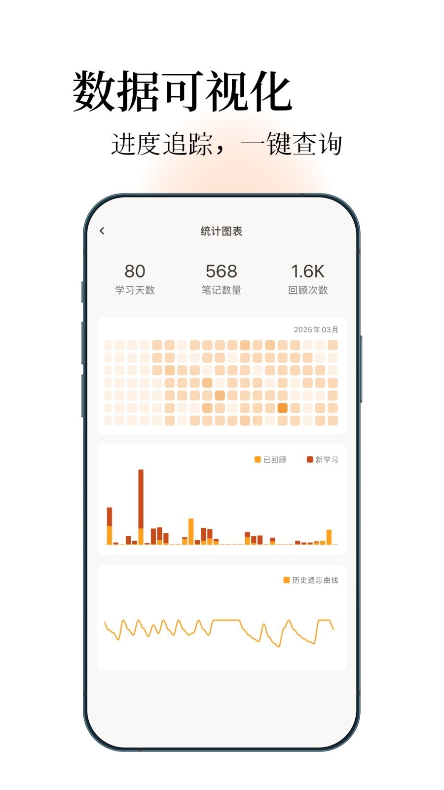 noolingo